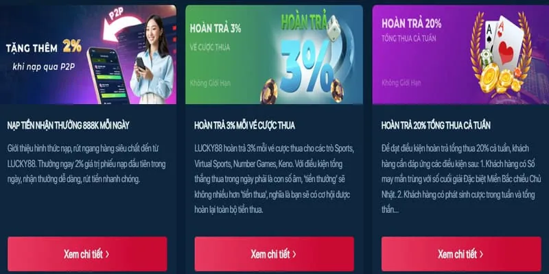 Quy trình nhận khuyến mãi VIPWIN777